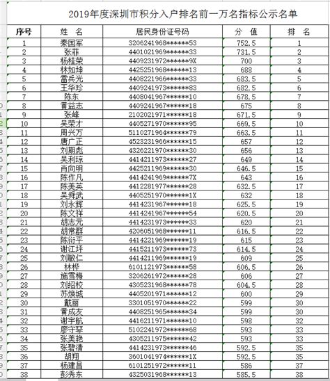 深圳纯积分入户2019分数线 本地宝