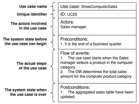 Product Management Use Case Template