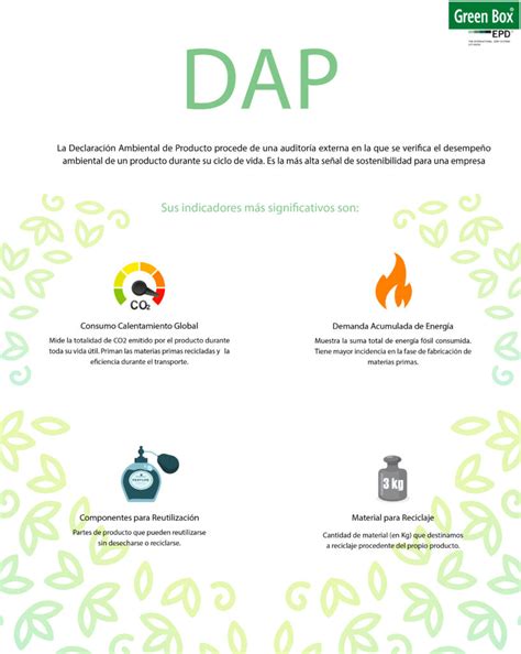 Declaraci N Ambiental De Producto C Mo Afecta A Tu Empresa Greenbox Sl