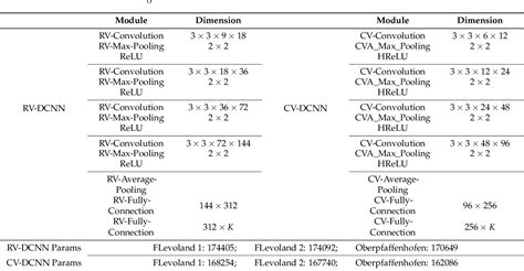 Table From A New Architecture Of A Complex Valued Convolutional