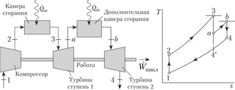 Газовые турбины с повторным нагревом - ТЕРМОДИНАМИКА. ЧАСТЬ 2