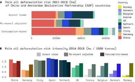 Figure A From Assessing Tropical Deforestation And Biodiversity Risk