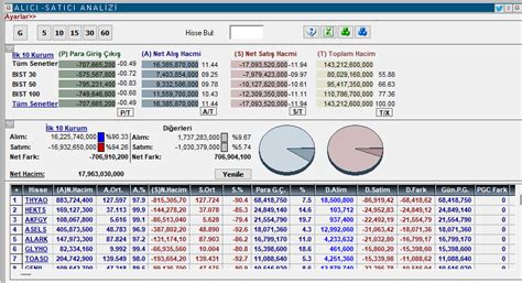 Teknik Adam on Twitter Bist Borsa Bist100 Para çıkışı 707 milyon