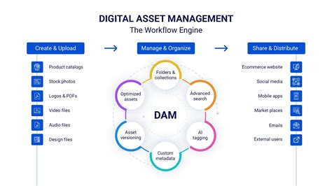 Digital Asset Management Ppt At Mary Allsup Blog