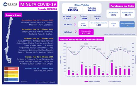 Reporte Express Corpo Comunicaciones