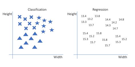 The K Nearest Neighbors Knn Algorithm In Python Real Python