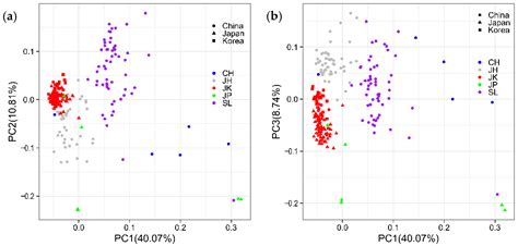 Forests Free Full Text Genetic Structure And Historical Dynamics Of