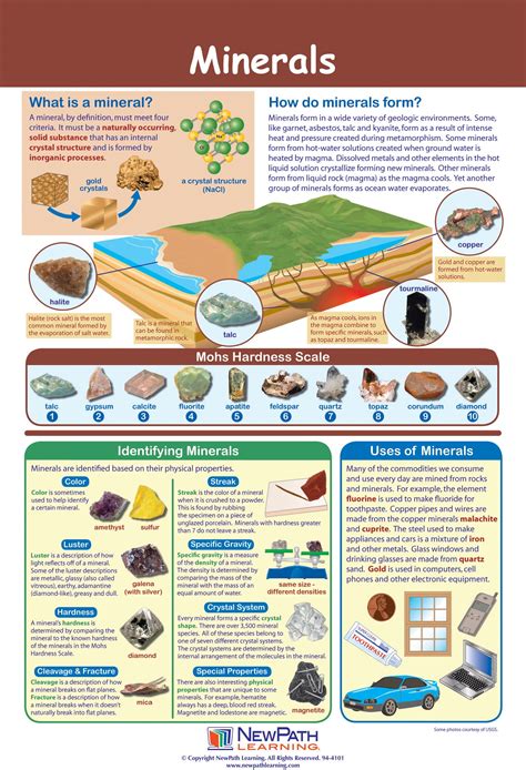 Minerals Poster