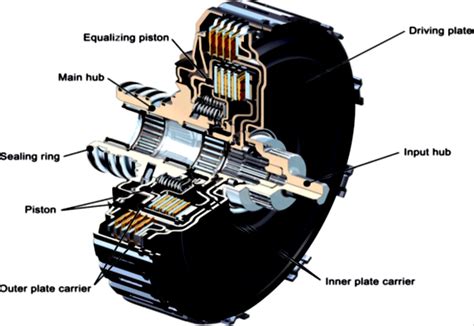 Direct Shift Gearbox Automobile Engineering Books Skedbooks