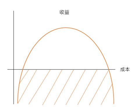 2022 創業前必看的 10 本書 小預老師 Medium