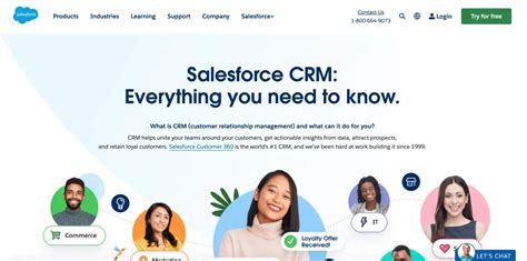 CRM Strategy | What is CRM Strategy? | CRM Strategy Examples