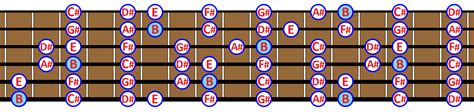 B Major Scale What Is It And How To Play It On Guitar
