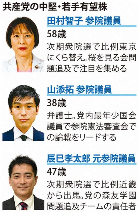 共産党：共産、執行部若返り準備 党勢退潮、志位委員長に批判 毎日新聞