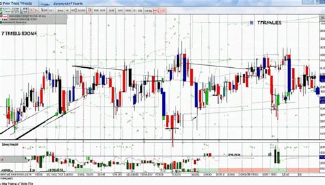 Symmetrical Triangle Pattern Trading Marketbulls