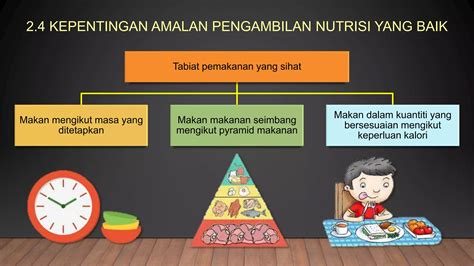 Bab 2 Nutrisi Dan Pengeluaran Makanan Ppt