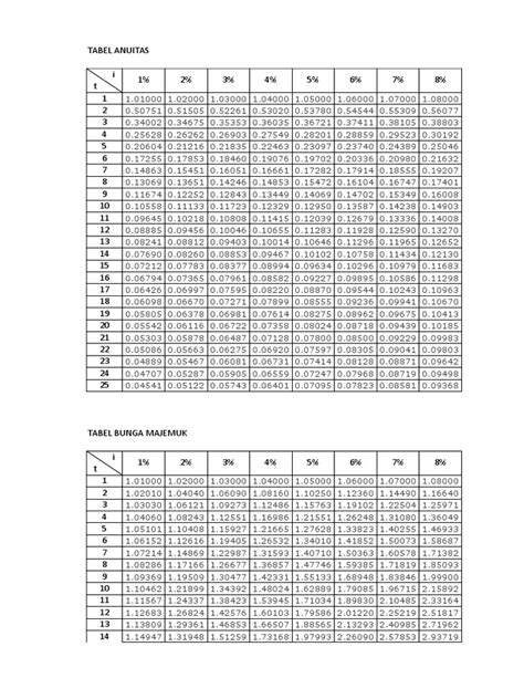 Tabel Anuitas Pdf