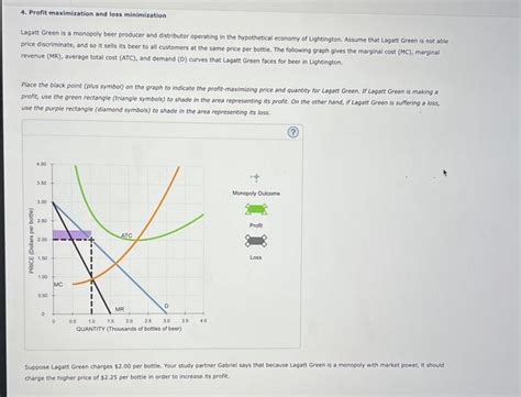 Solved Suppose Lagatt Green Charges Per Bottle Your Chegg