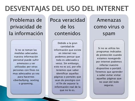 Tecnologia E Informatica Infografia De Ventajas Y Desventajas Del Internet