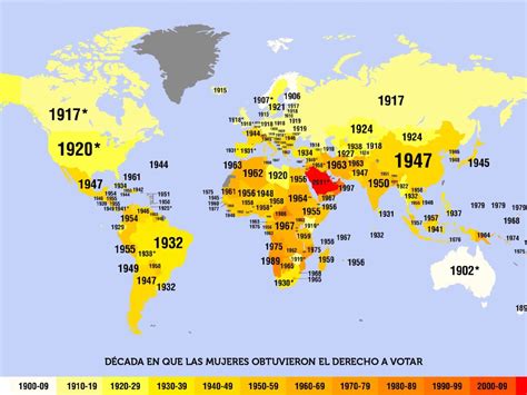 Linea Del Tiempo Sufragio Femenino