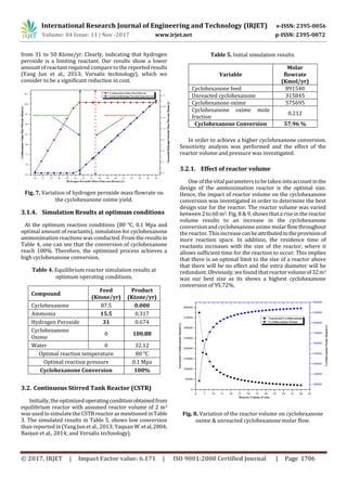 Simulation And Optimization Of Cyclohexanone Ammoximation Process Over