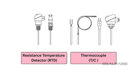 RTD Vs Thermocouple Which Is Better For Your Needs RealPars