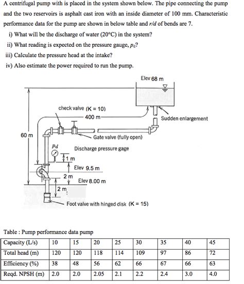 Solved A Centrifugal Pump With Is Placed In The System Shown Chegg