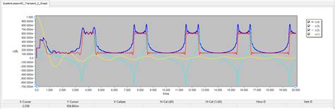 System Level Tutorial Lesson 8 Fourier Analysis Of Discrete Time