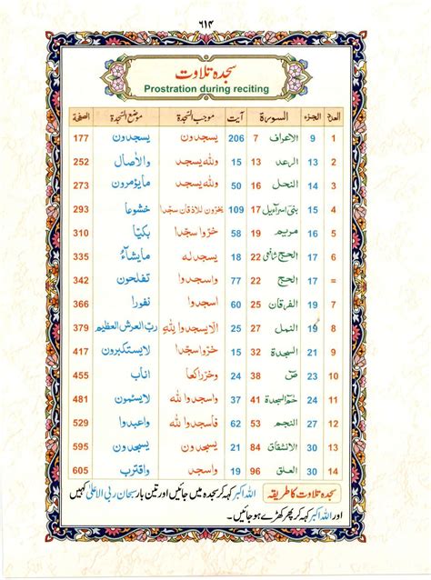 Read 15 Lines Color Coded Quran, Part / Chapter / Siparah 30 Page 614 ...