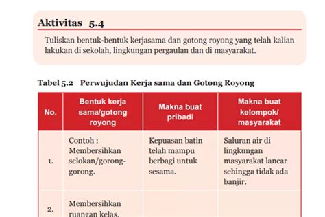 Kunci Jawaban PKN Kelas 7 Halaman 131 Perwujudan Kerja Sama Dan Gotong