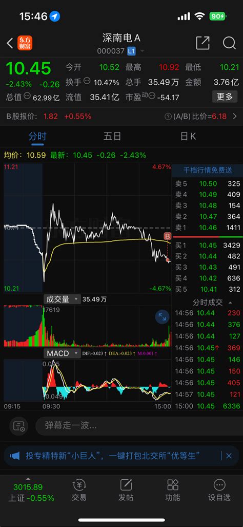 今日亏损不到一个点，汉商出，昨天加仓深南电，今天继续加仓，新开仓海诚邦达深南电a000037股吧东方财富网股吧