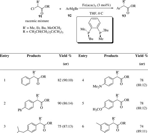 Scope Of Iron Catalyzed Enantioselective Coupling Of α Chloroalkanoate