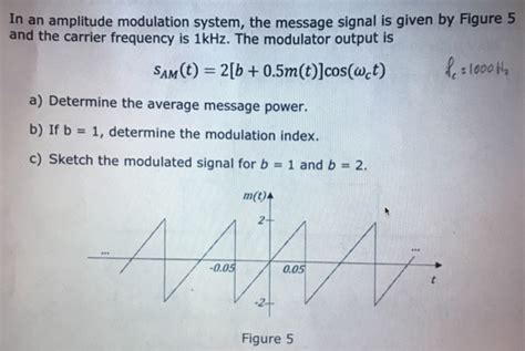 Solved In An Amplitude Modulation System The Message Signal Chegg