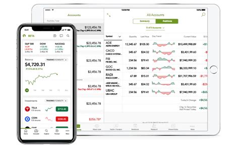 Fidelity Stock Trading App Best App For Stock Advice One Stop Solutions For Web And Mobile