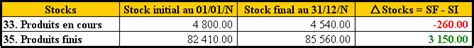 LES STOCKS INVENTAIRE ET VARIATIONS