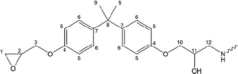 Base Structure Of Dgeba Deta Epoxy Resin Download Scientific Diagram