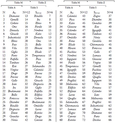Area Code Chart Fill Online, Printable, Fillable, Blank, 53% OFF