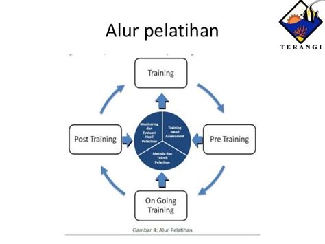 Skema Dan Mekanisme Pelatihan