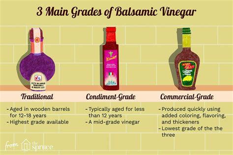 Types Of Balsamic Vinegar Grades Varieties And Characteristics