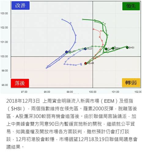 聯儲局鴿派 美匯弱港股a股轉強