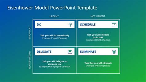 Eisenhower Powerpoint Diagram Template Slidemodel