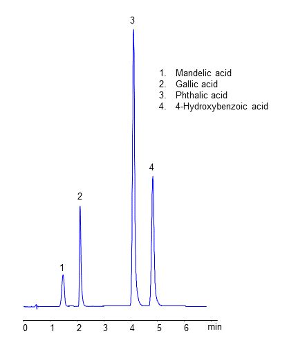 Hplc Methods For Analysis Of Gallic Acid Helix Chromatography