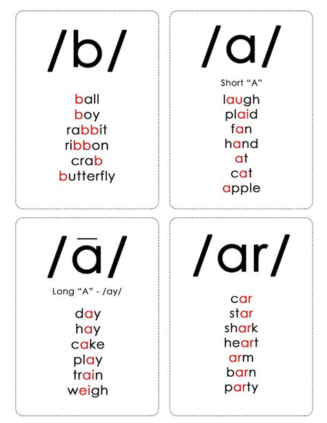 44 Phonemes Flashcards Printable 44 Phonemes Letter Sounds Etsy Israel