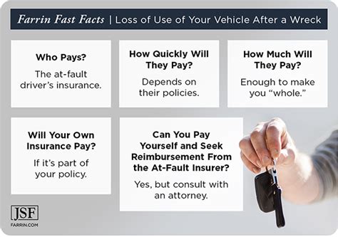 Who Pays For Rental Car After Accident James Scott Farrin