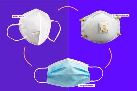 N95 Masks Vs Surgical Masks Whats The Difference