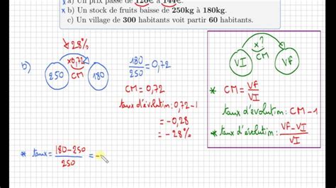 Calculer Une Variation Taux D Volution En Pourcentage Sos Excel