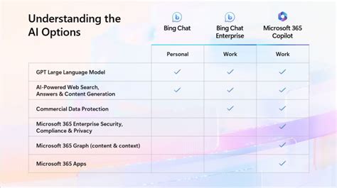 Future Of Generative Ai In Office Microsoft Copilot