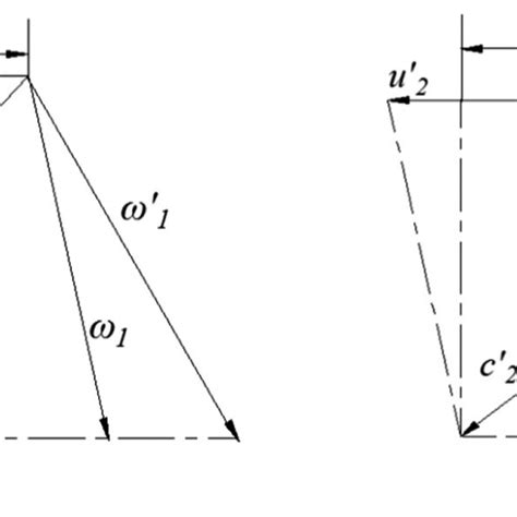 Velocity Polygon Of Inlet And Outlet Of Rotor A Relationship Of Download Scientific Diagram