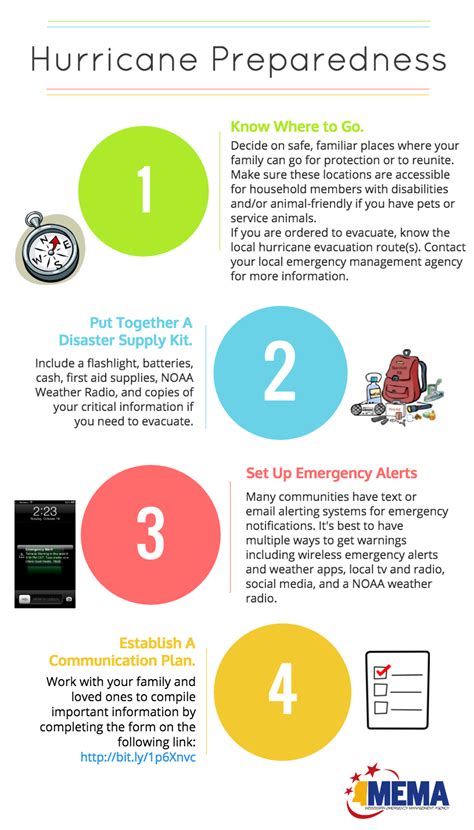 Hurricane Emergency Action Plan Template