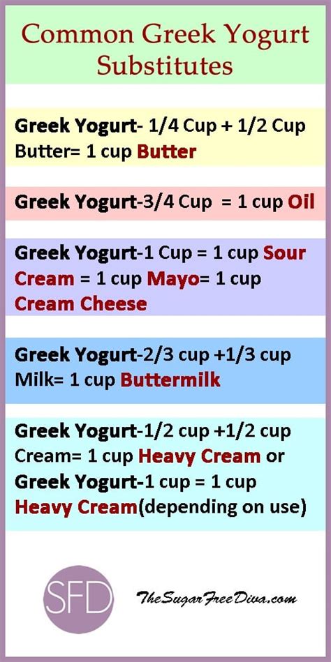 substitute for greek yogurt in baking