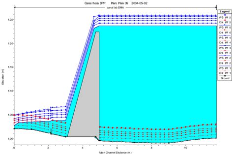 Results Of Flow Modeling With Hec Ras Software Download Scientific